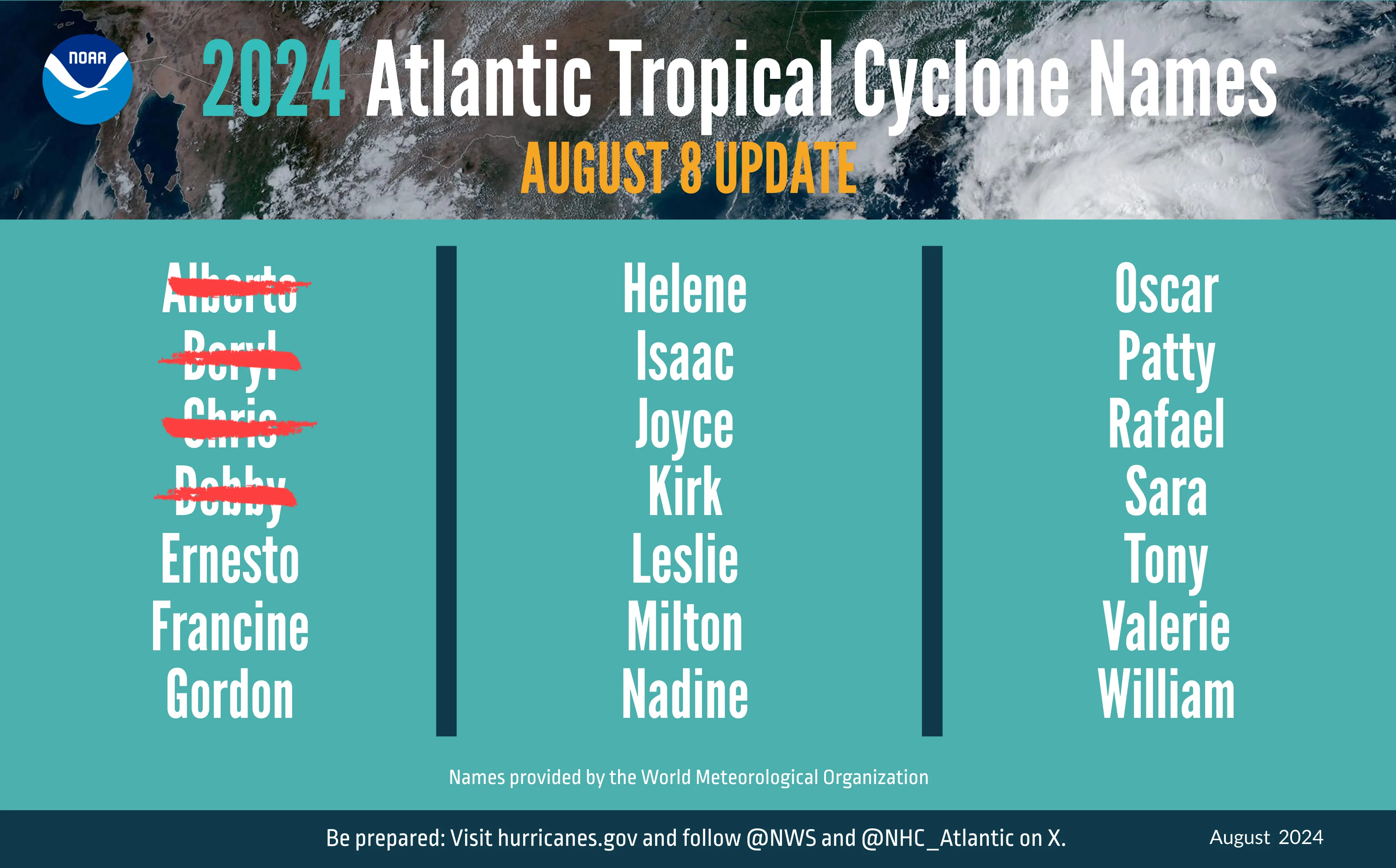 IMAGE-Update-Hurricane-Outlook-August-2024-ENGLISH-Names-0808-NOAA.png