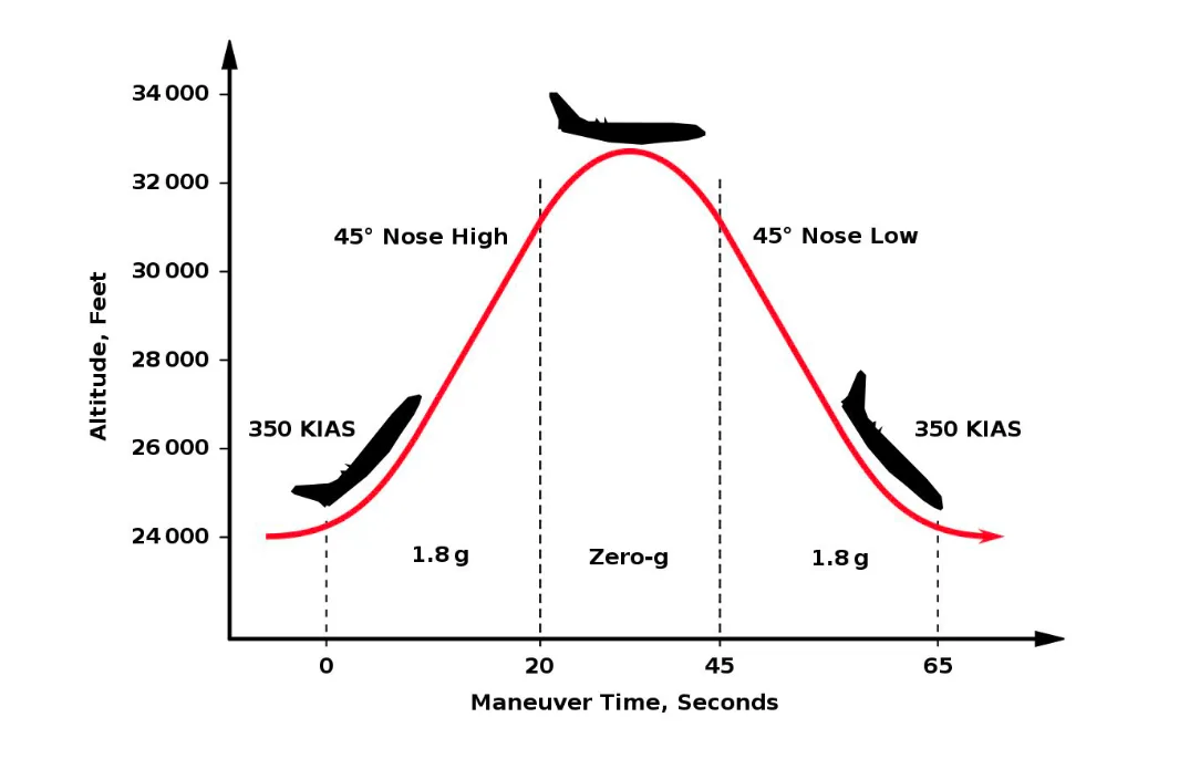 Vuelo-parabolico.png