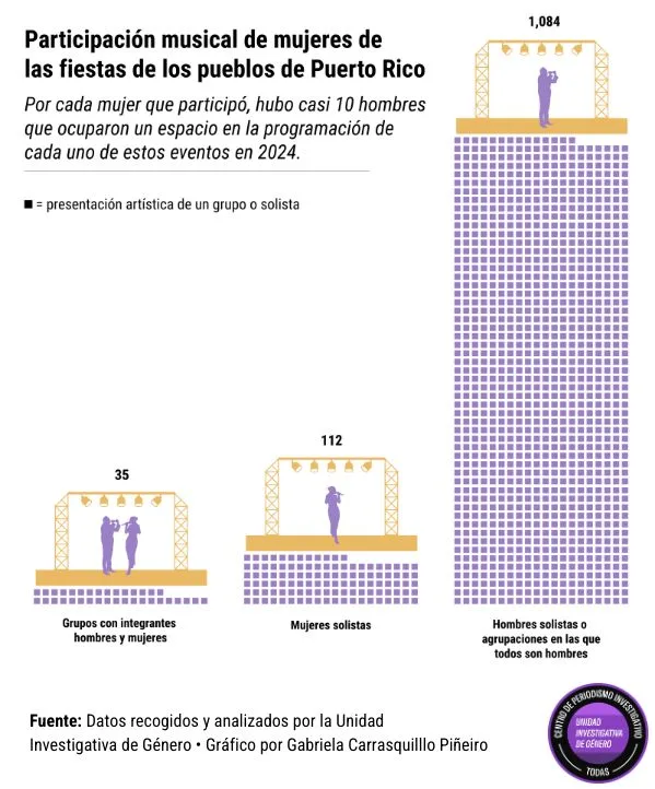 esp__participacion_musical_de_mujeres.jpg