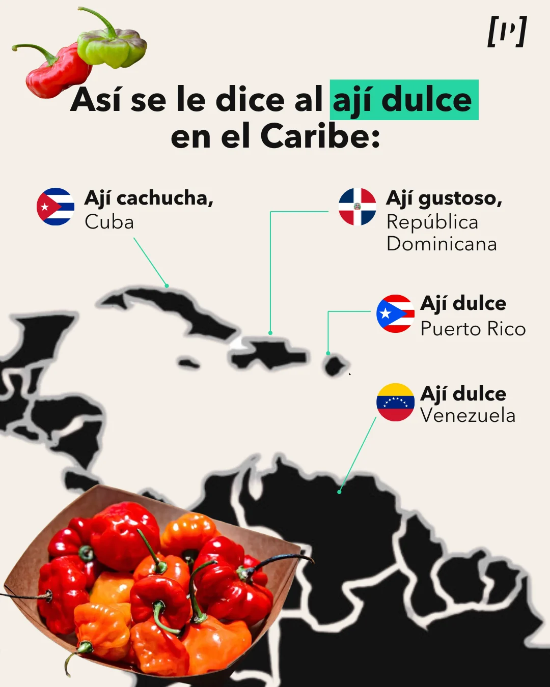 Asi-se-le-dice-al-aji-dulce-en-el-Caribe.png