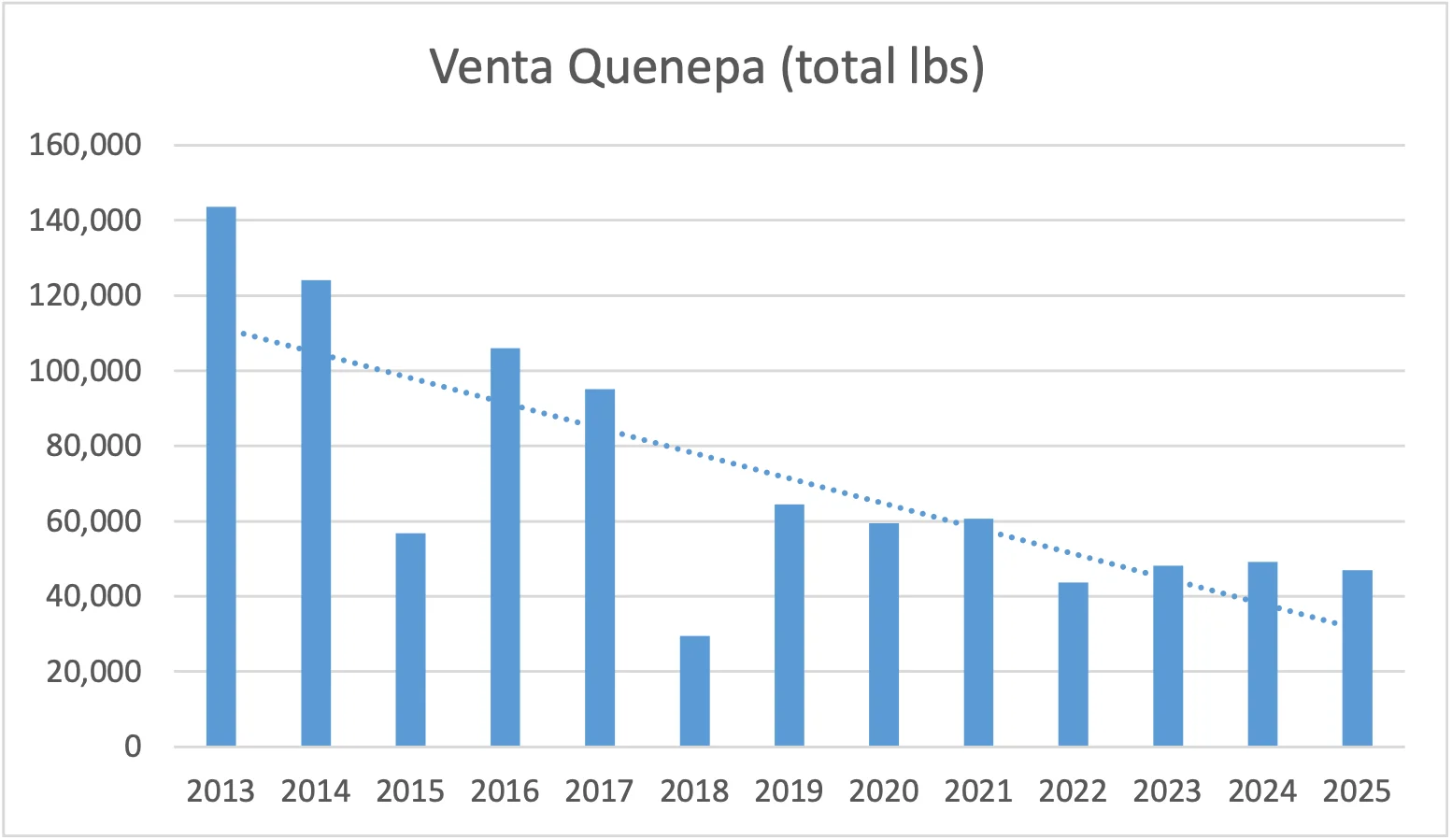 Venta-de-quenepas-en-Martex-Farms.png
