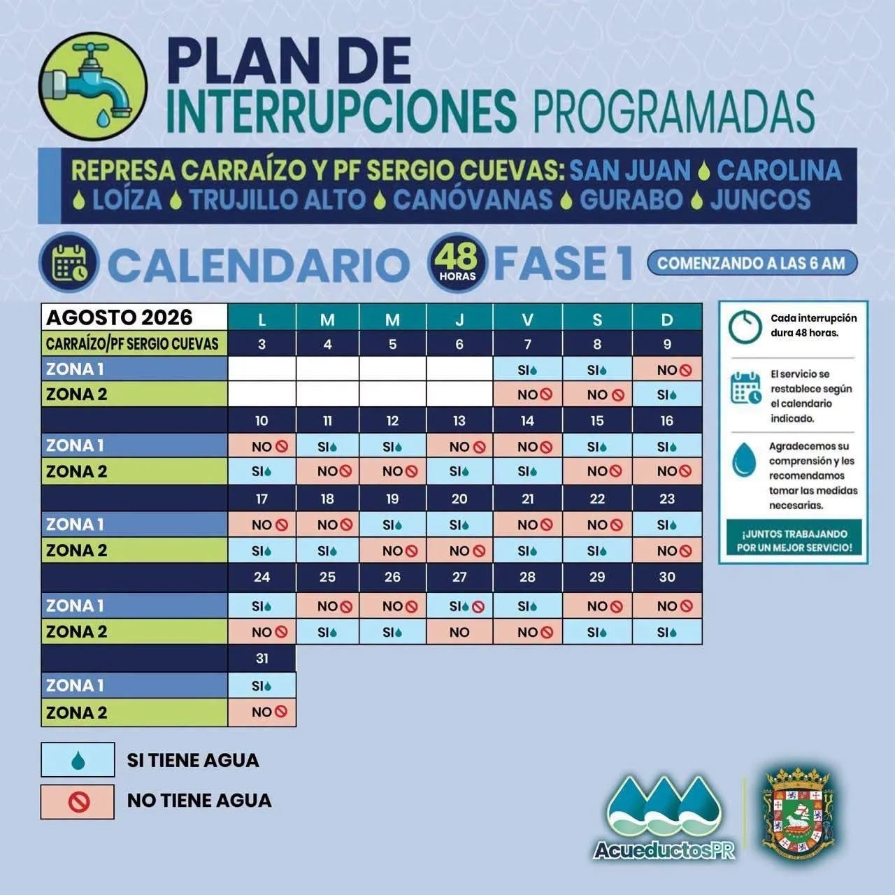 plan de racionamiento calendario