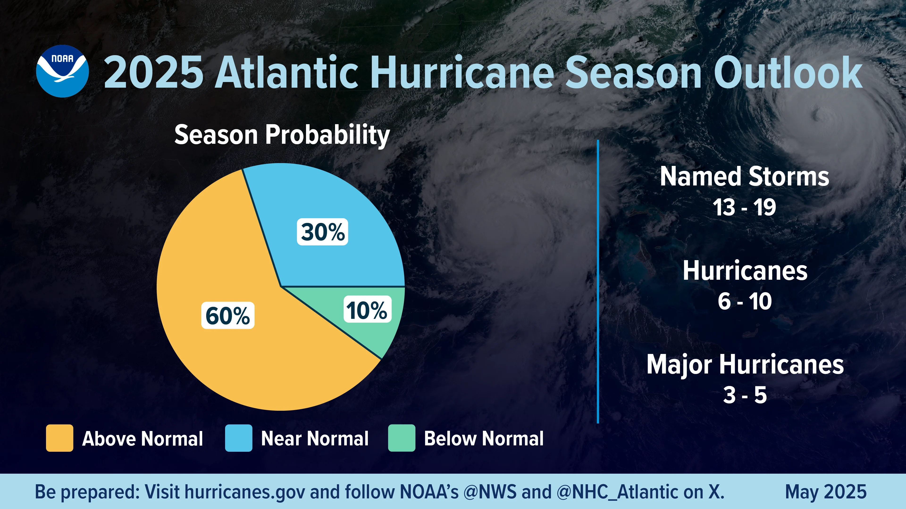 2025-Hurricane-Outlook-PIE-Chart-Final-01.png