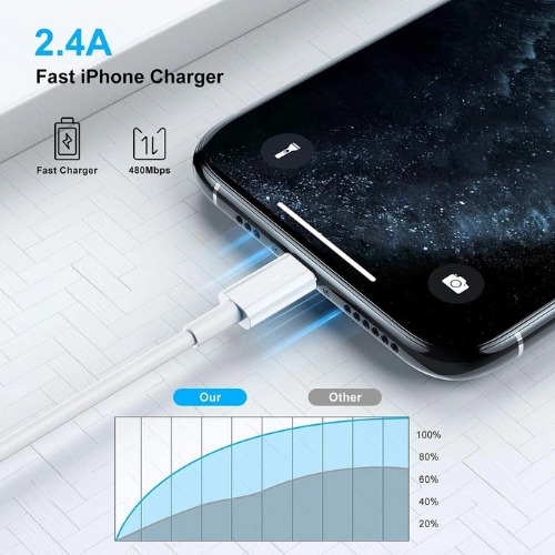 USB-C 60W Charge Cable(1m) - Image 2