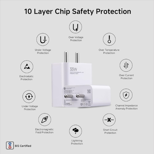 Mi 33w SonicCharge 2.0 USB Charger - Image 2