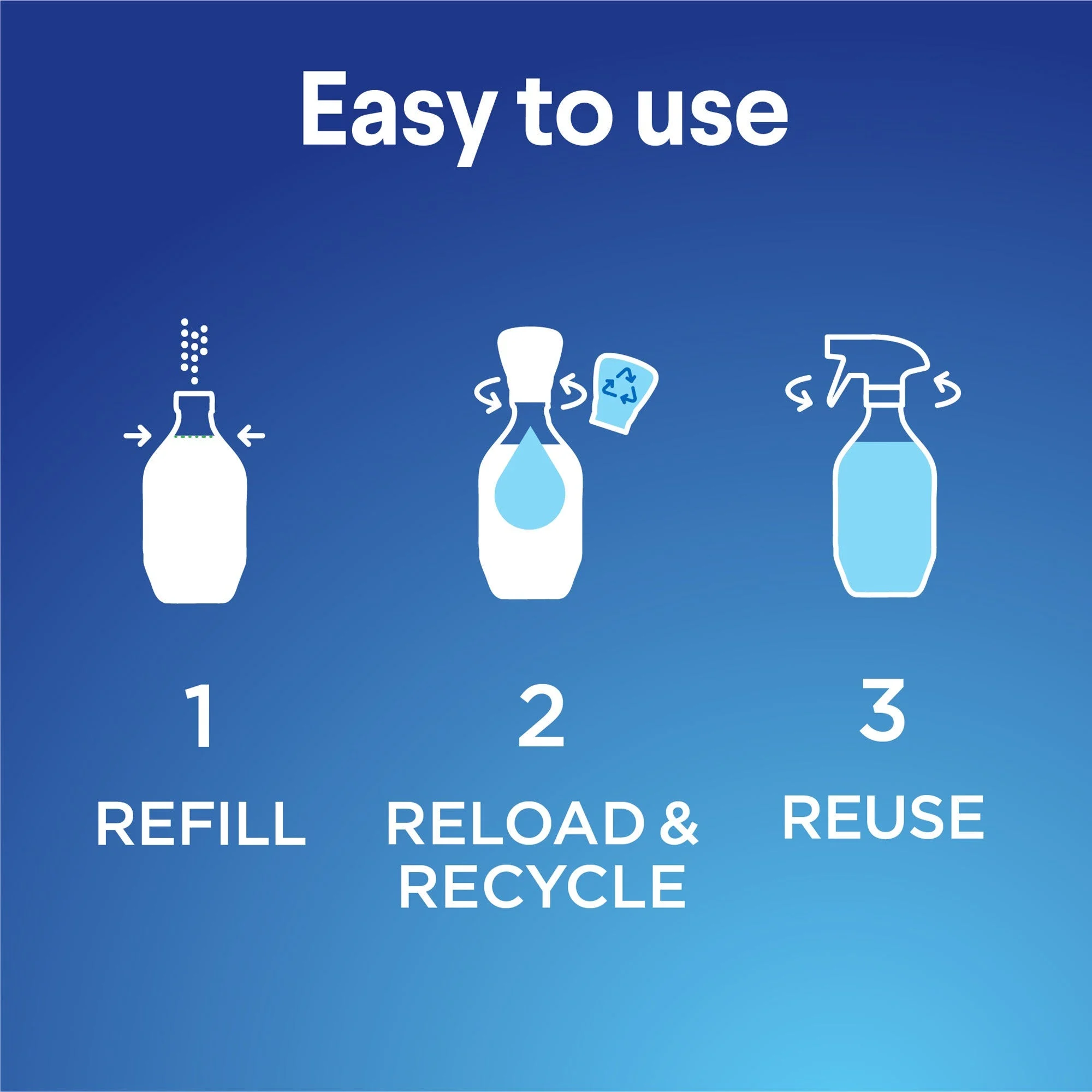 Es fácil de usar. Rellena de agua la botella reutilizable, cambia el cartucho de repuesto y recicla el cartucho vacío. Coloca la boquilla rociadora reutilizable en la botella y listo.