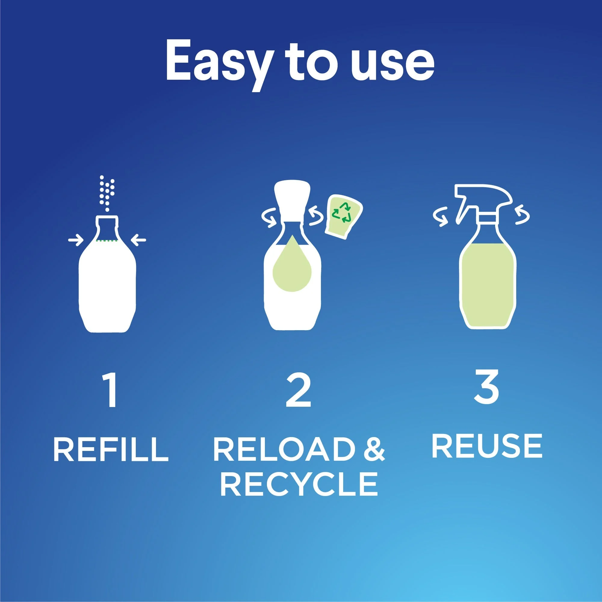 Multi-Purpose Refillable Cleaner Refills