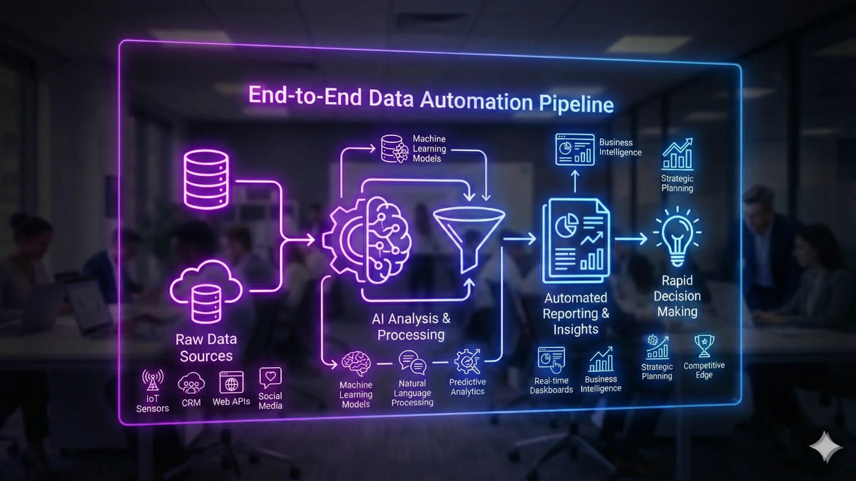 データ分析から報告資料作成までの自動化による、定期業務効率化と判断スピードの向上