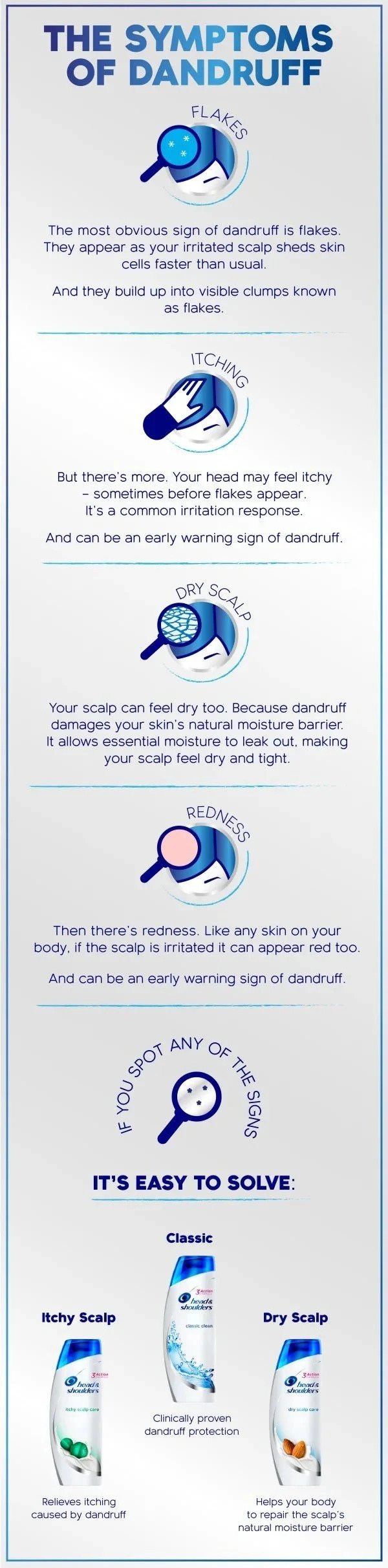 Dandruff in womens' cases - infographic. 
