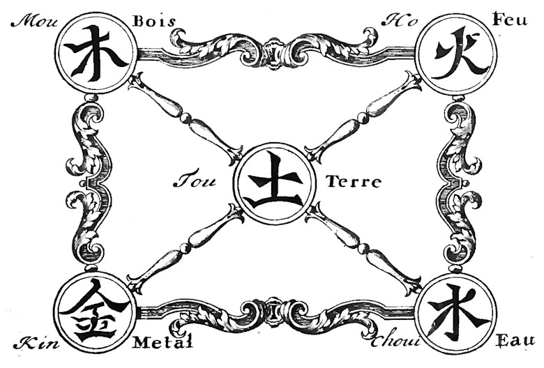 20260629_Jean-BaptisteDuHalde_TableOfTheFiveElements