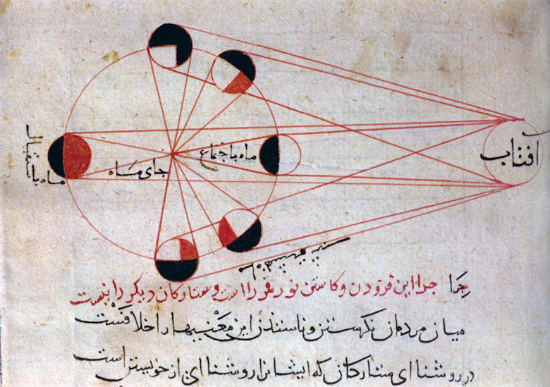 20260517_Al-Biruni_MoonPhases