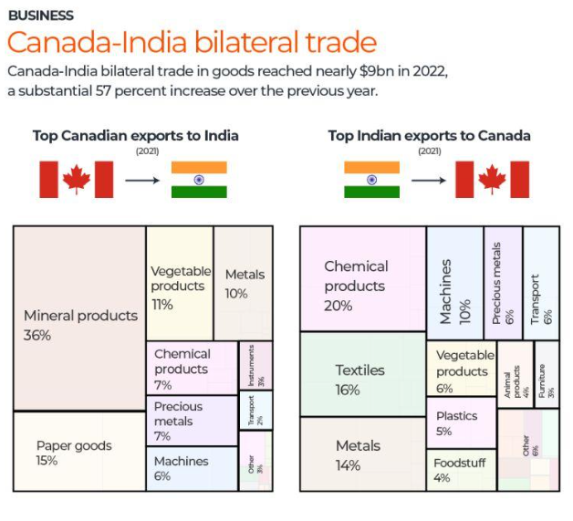 india-canada_graph
