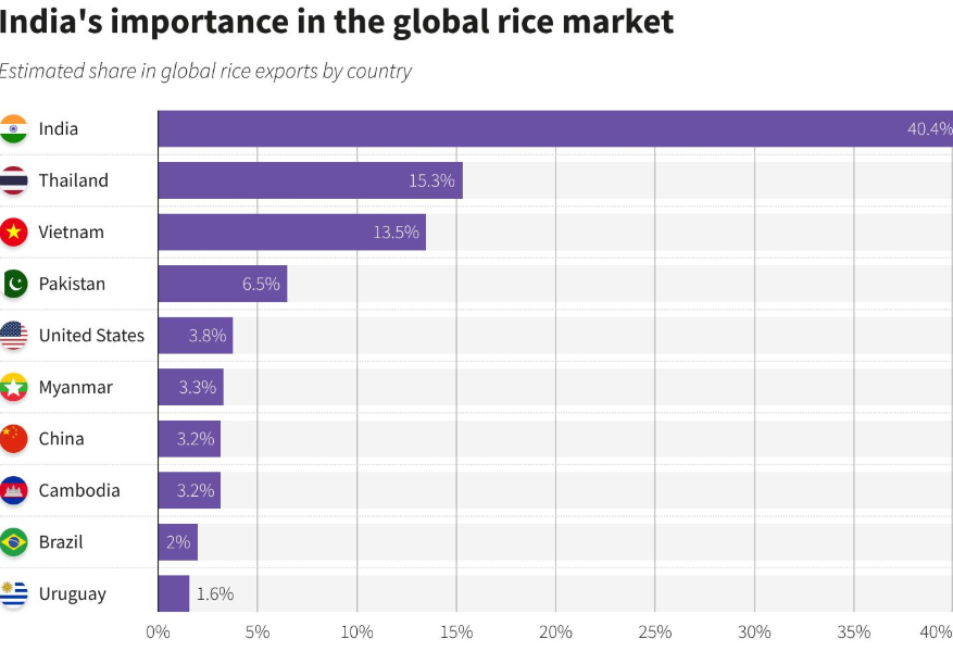 Rice_graph