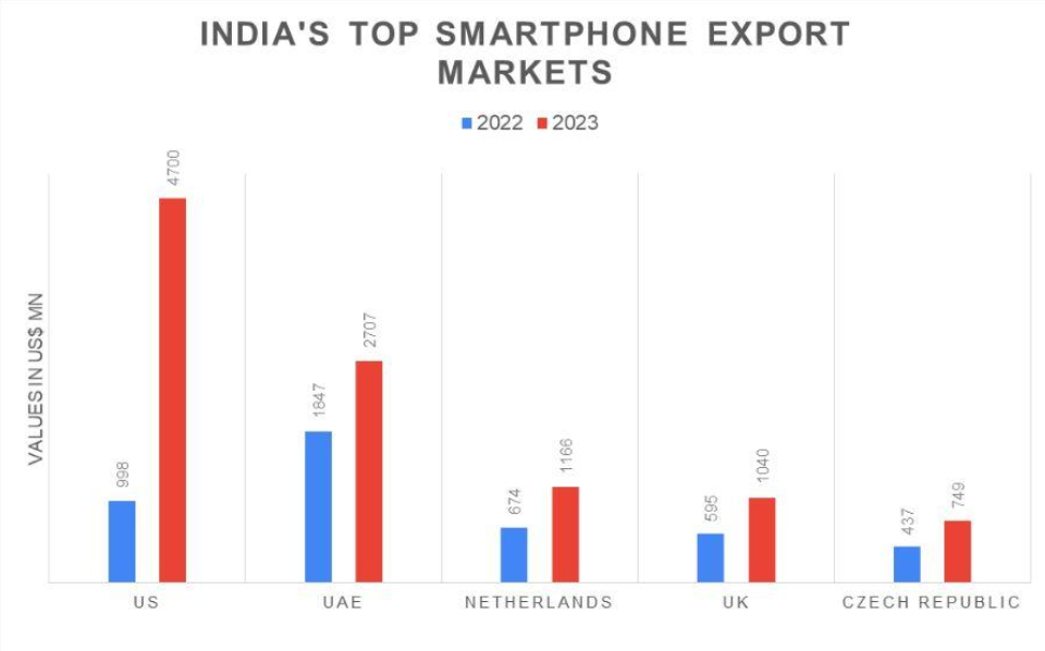 smartphone_graph