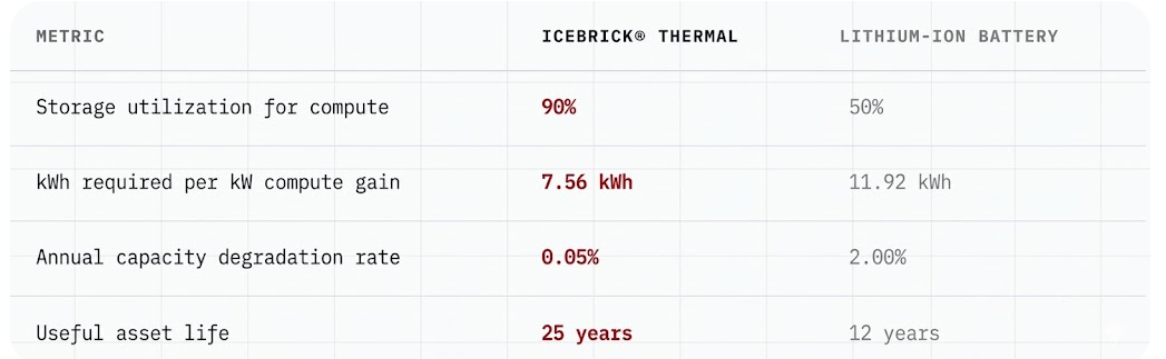 Metric In Blog