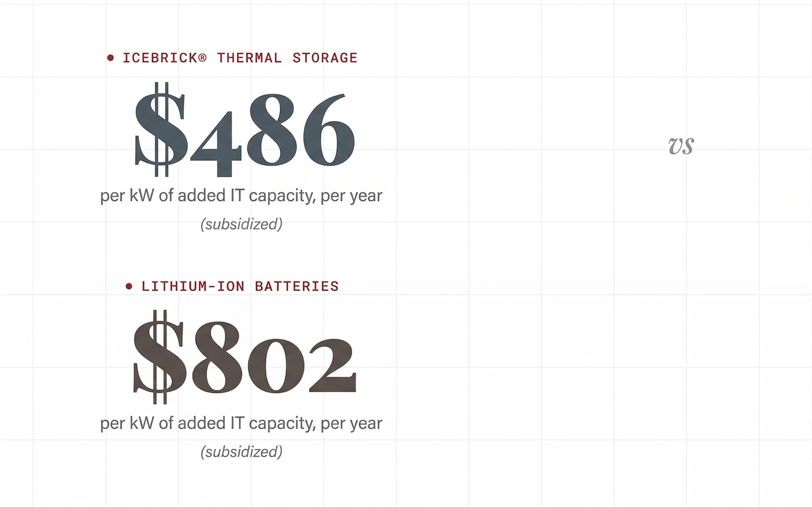 In blog: Cooling the Cloud Costs less Than You Think