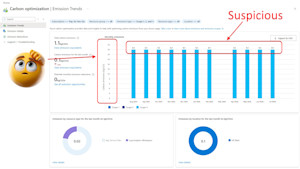 Emission Trends Chart - Azure Portal