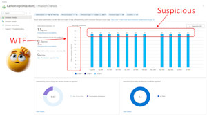 Emission Trends Chart - Azure Portal