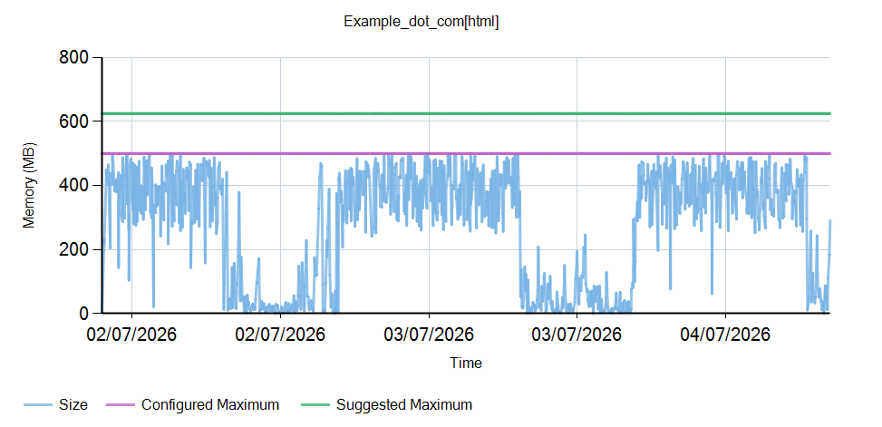 Analyzing Sitecore Cache Stats with a LINQPad Script