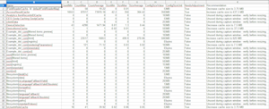 Spreadsheet Screenshot of Sitecore Aggregated Cache Statistics