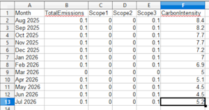 CSV Export of Azure Emission Trends