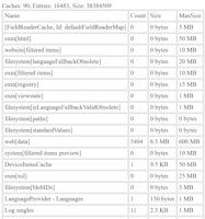 Shows the sizes of each cache within Sitecore.