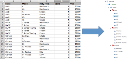 Ez Importer conceptual overview image