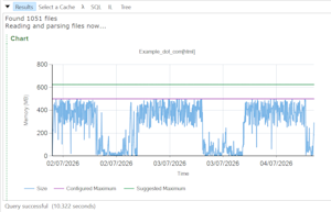 Chart output of cache statistics over time