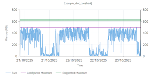 Chart output of cache statistics over time
