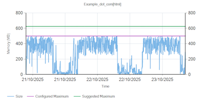 Chart output of cache statistics over time
