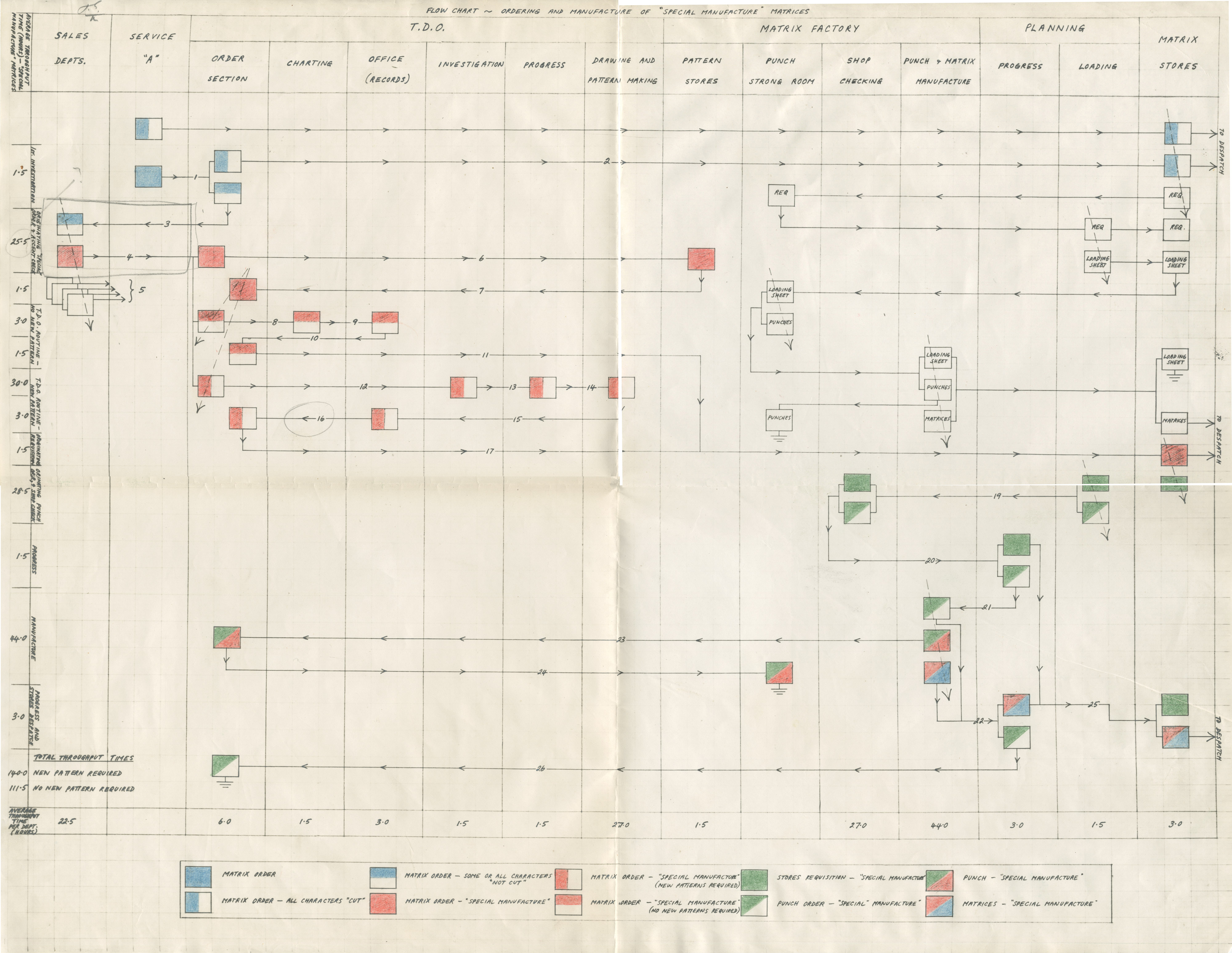 Design as a collaborative process