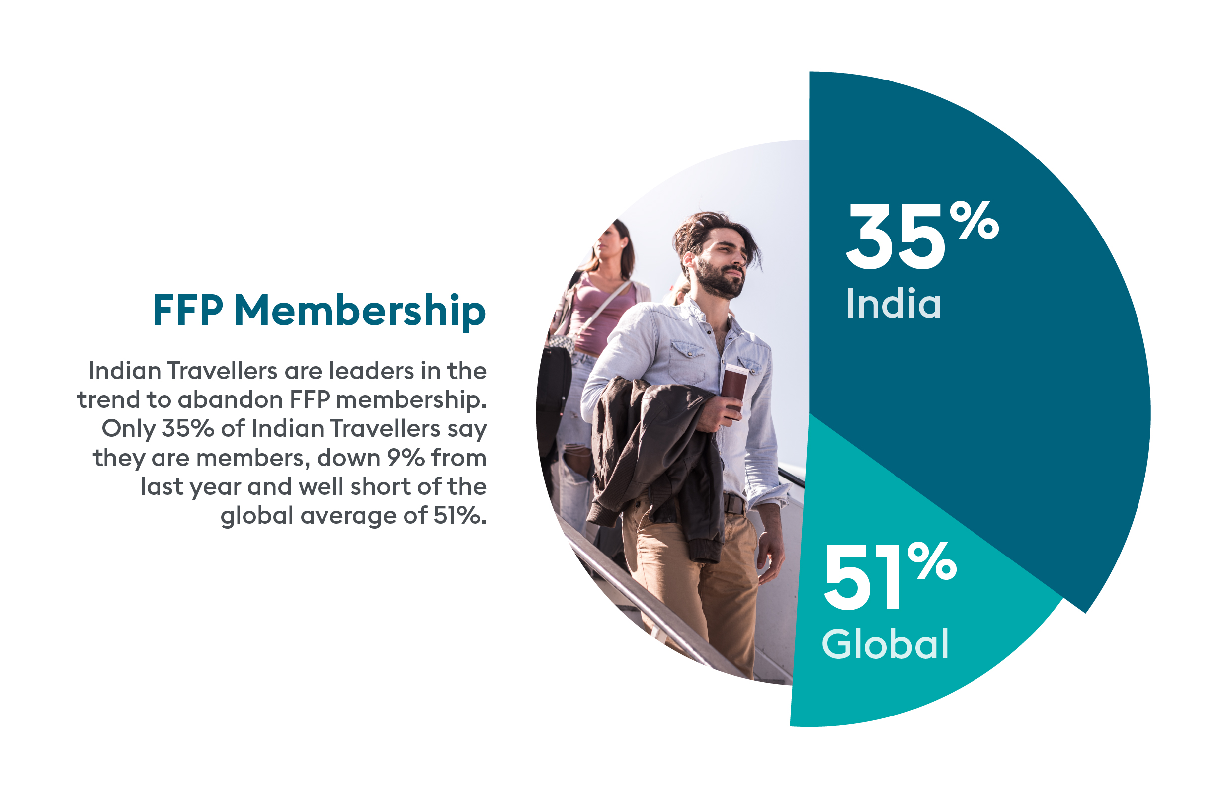 Graph with FFP Membership 