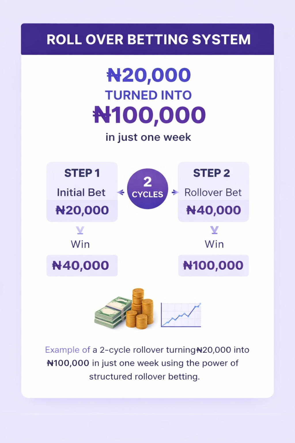 Cover Image for Why the Rollover System Is Your Biggest Path to Betting Profit