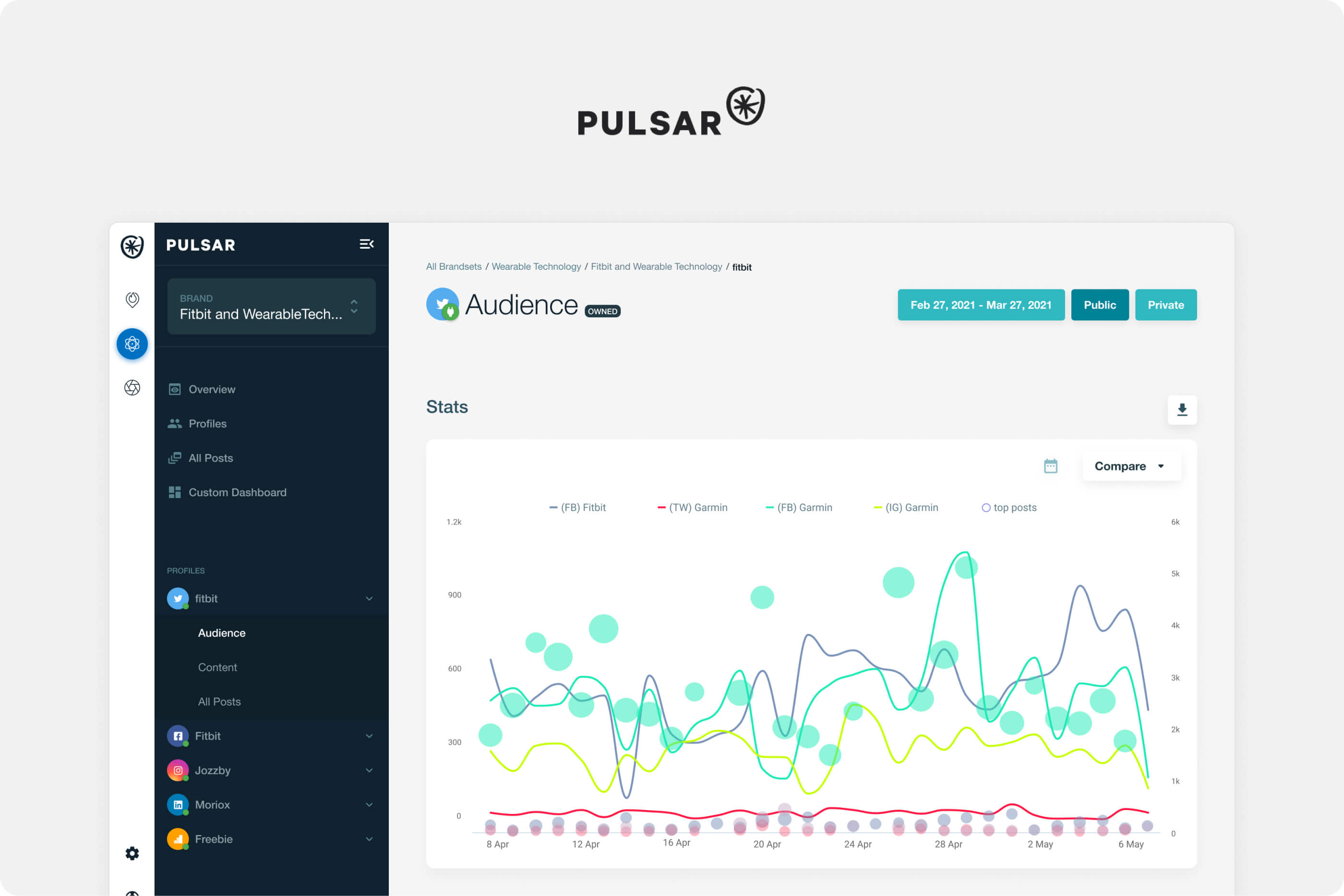 A screenshot of PULSAR's dashboard.