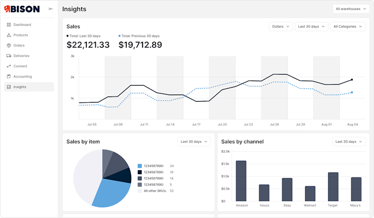Bison commerce insights