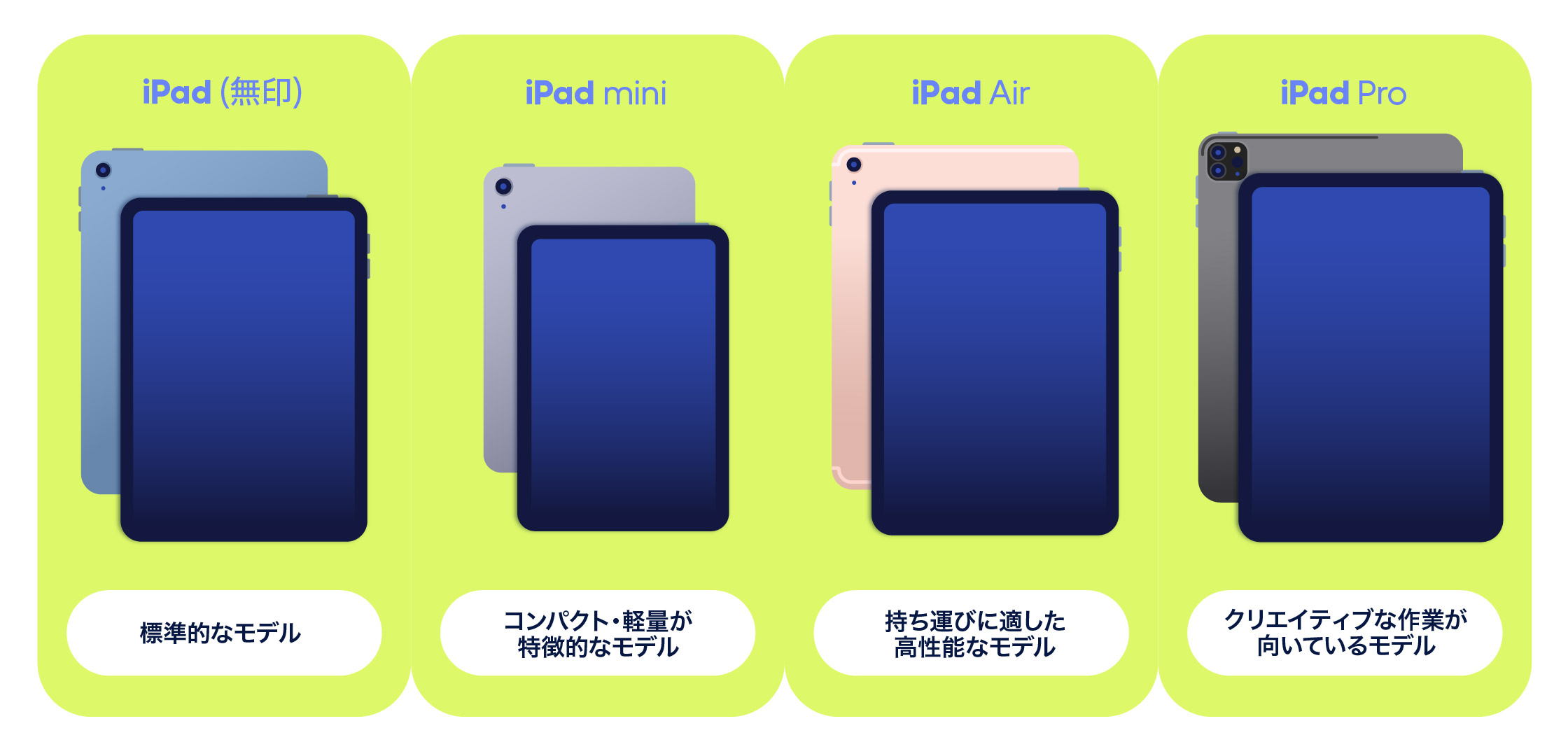 iPad 4つのモデルを比較
