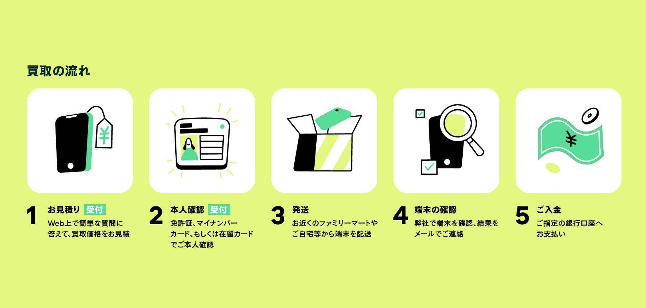 Back Market買取サービスとは？不要なスマホ・タブレットを簡単に売却 