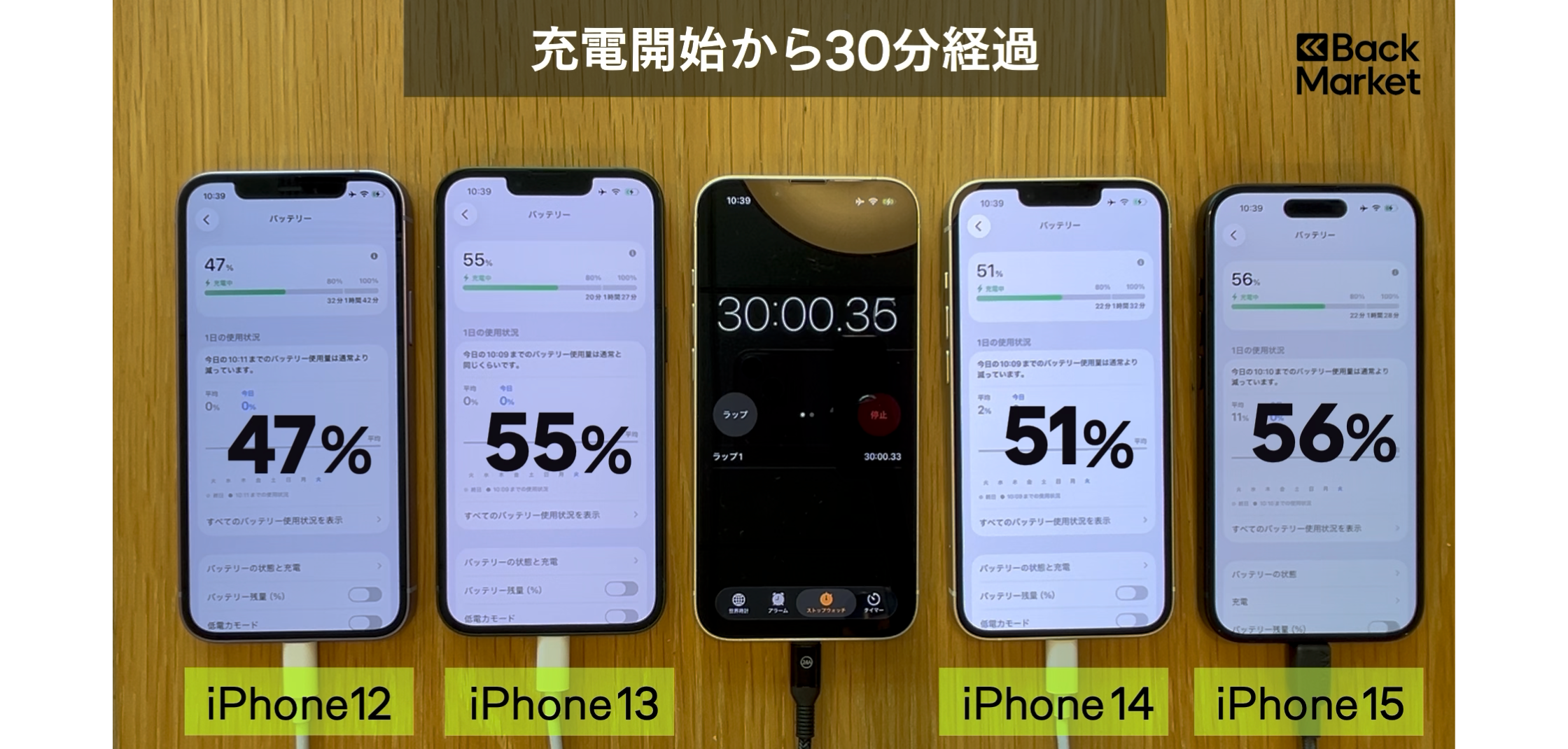 iPhoneの急速充電性能を各世代で比較！iPhone12/13/14/15の充電速度も