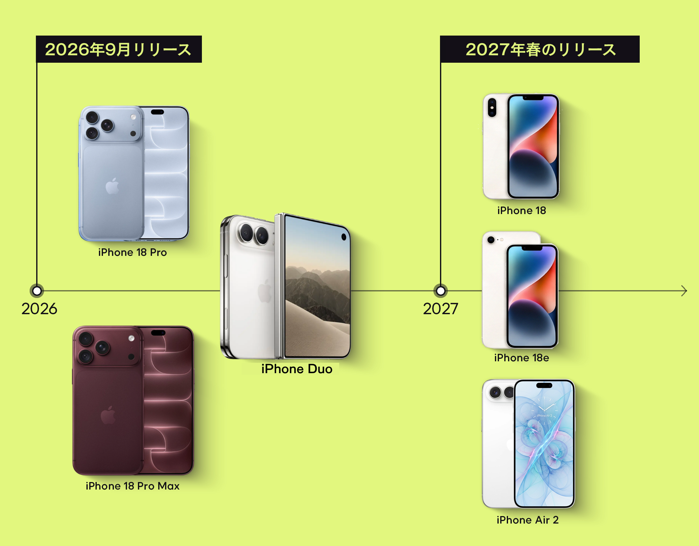 iPhone18 Pro Maxのスペックレビュー：性能や価格を一通り解説