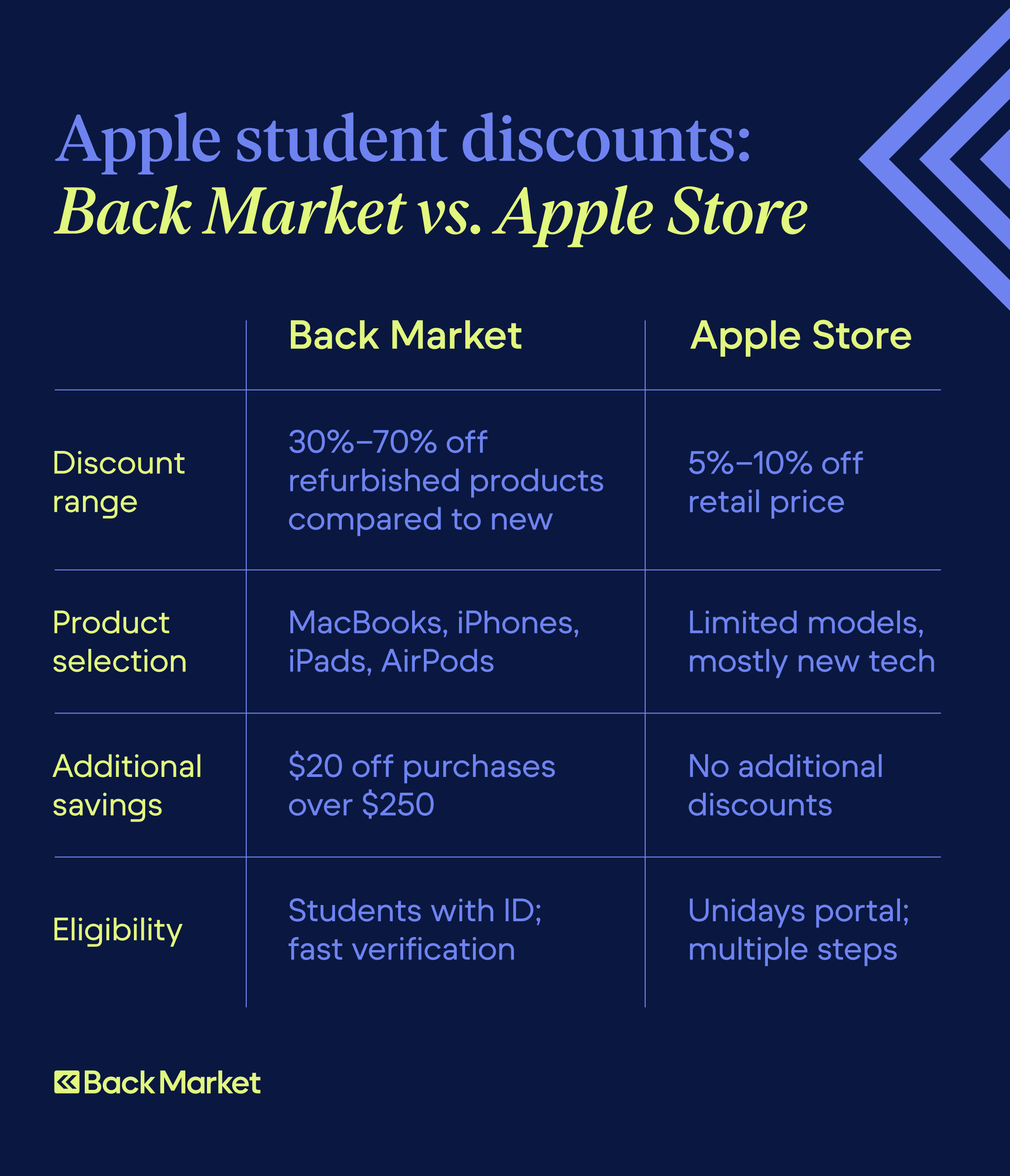 nintendo student discount code