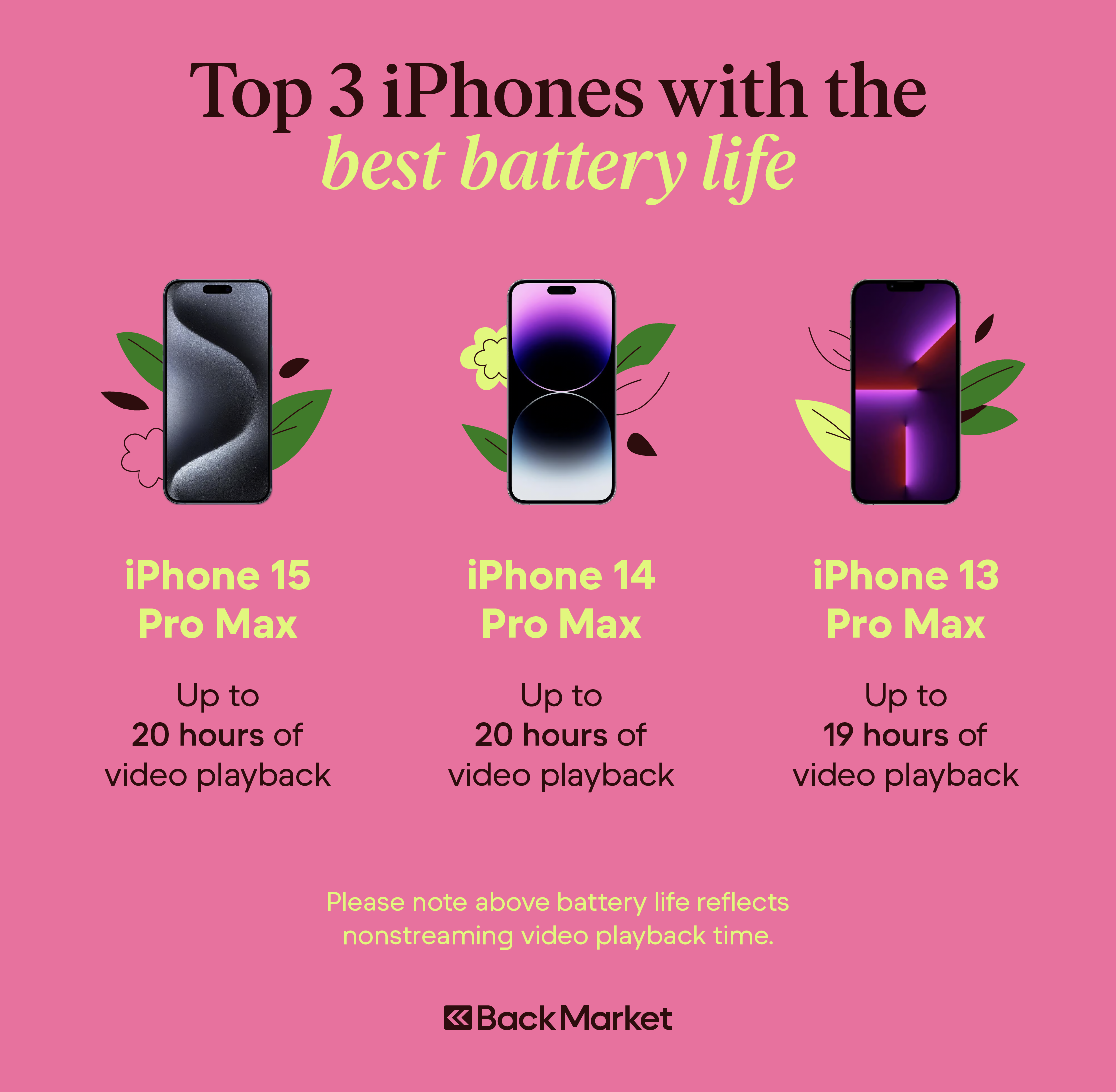 top-3-iphones-with-the-best-battery-life