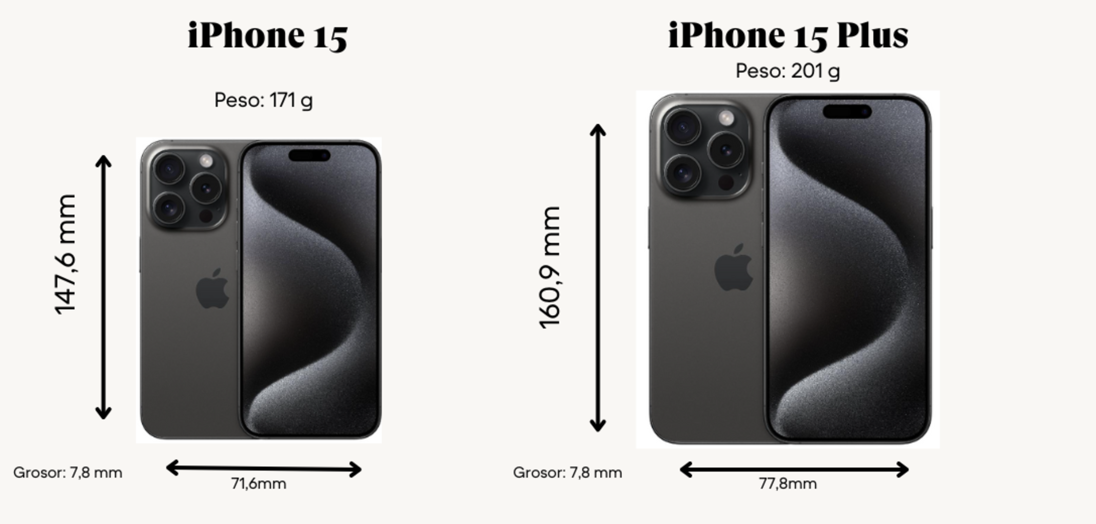 Dimensiones y peso iPhone 15 y 15 Plus