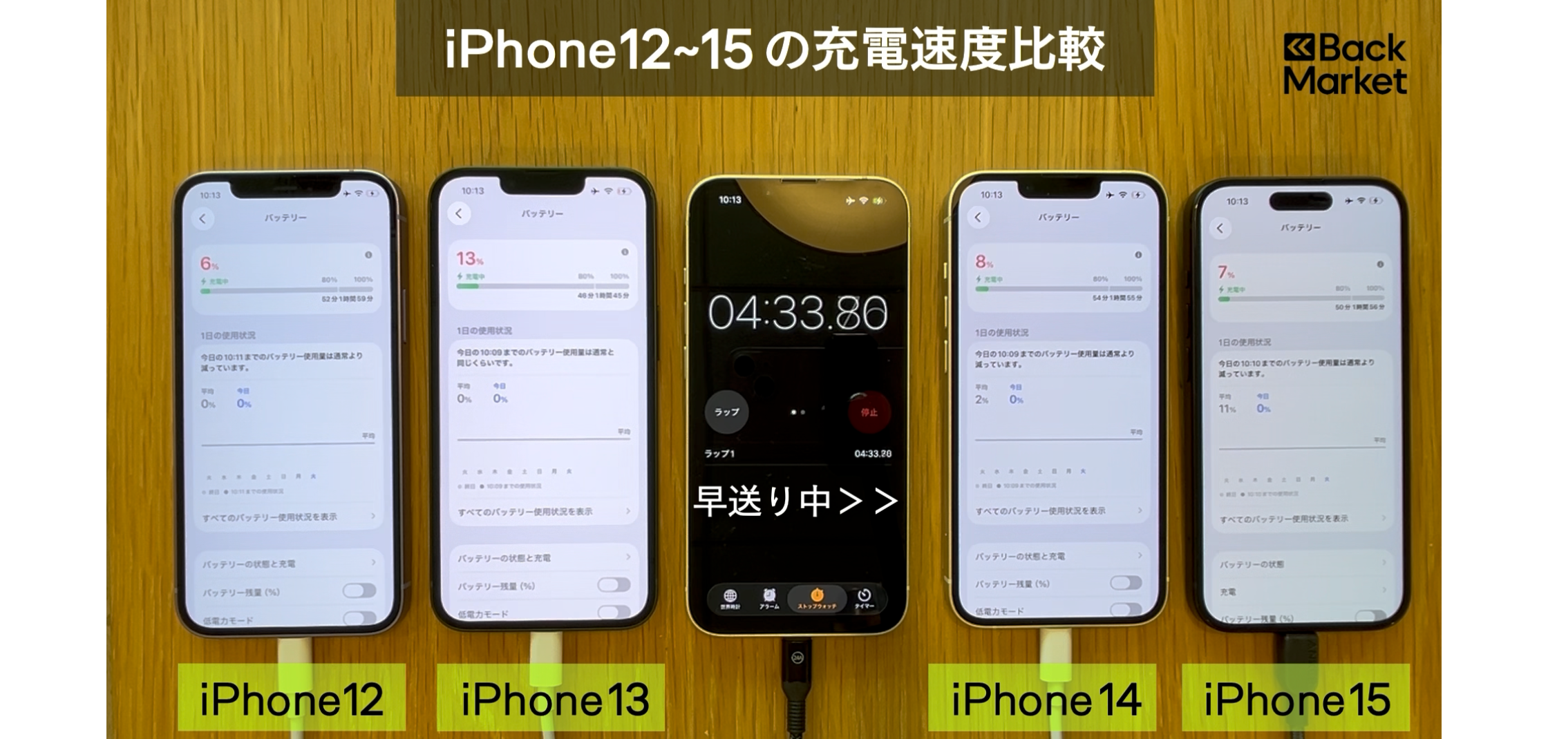 iPhoneの急速充電性能を各世代で比較！iPhone12/13/14/15の充電速度も
