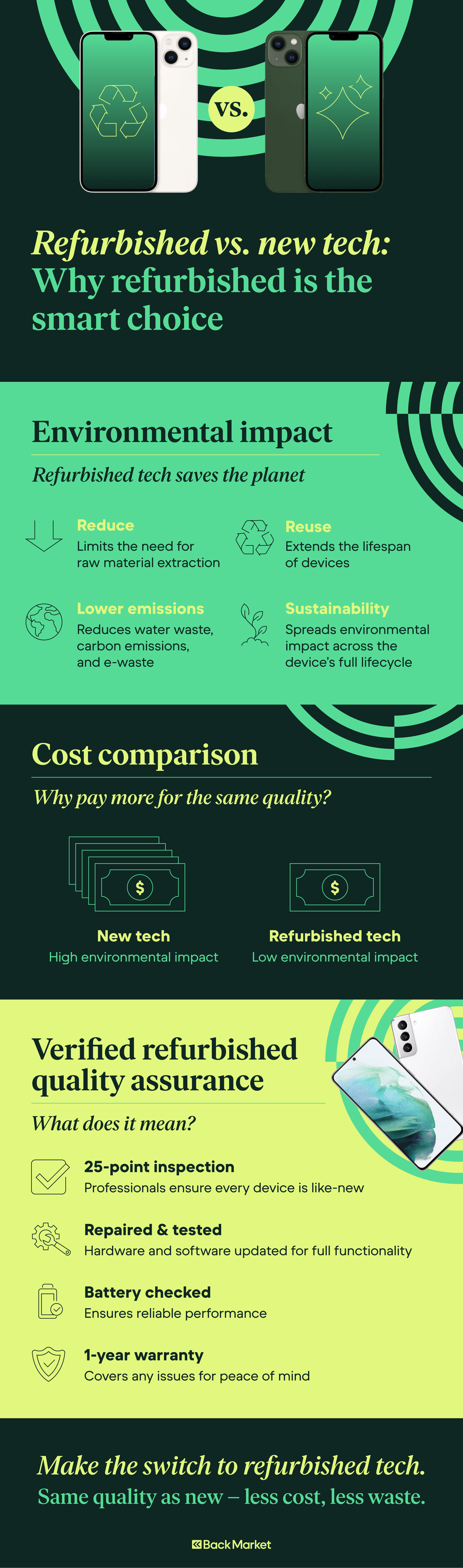 Refurbished Tech Saving Money and the Planet