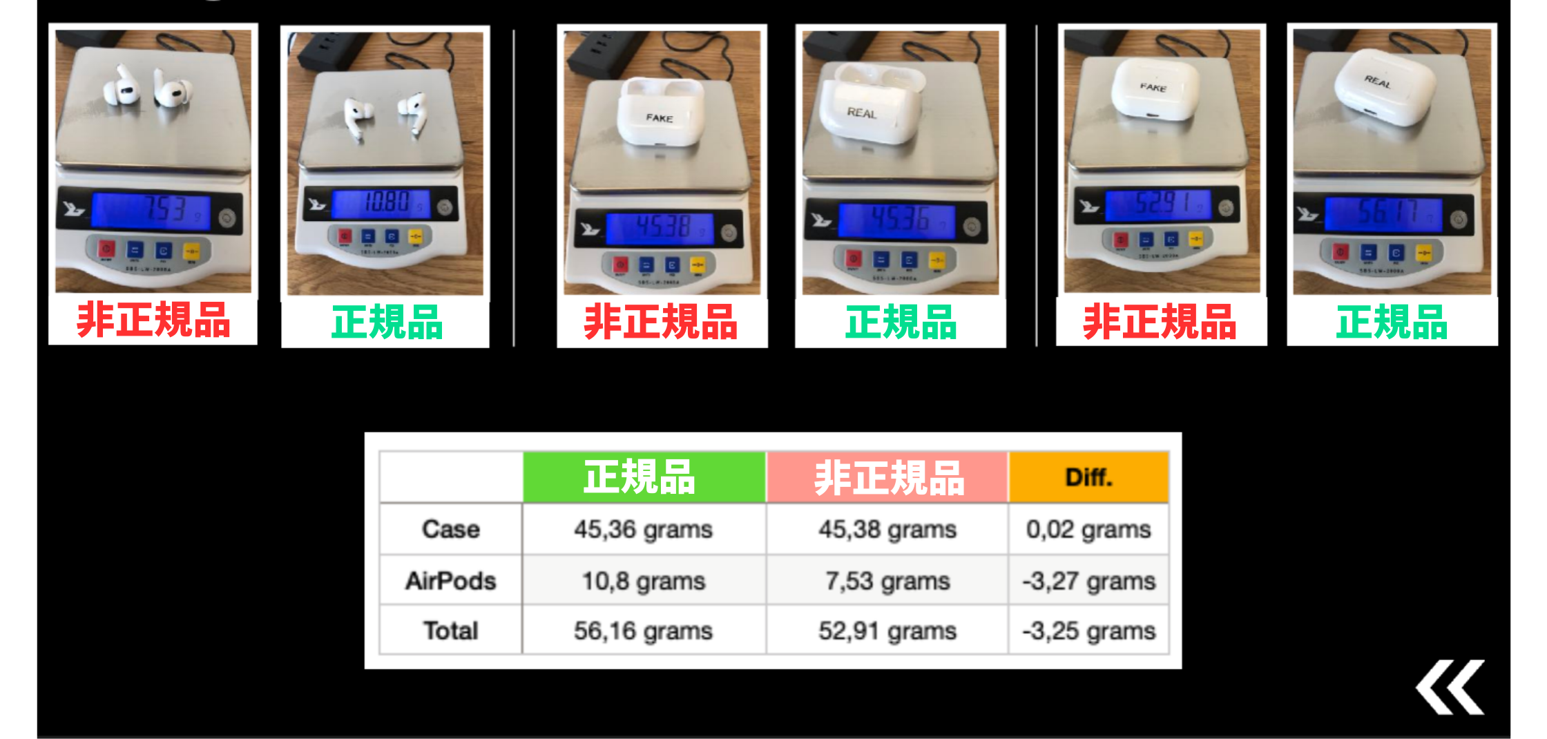 AirPodsの偽物を見分ける方法を写真で比較解説！購入・利用の注意点は 