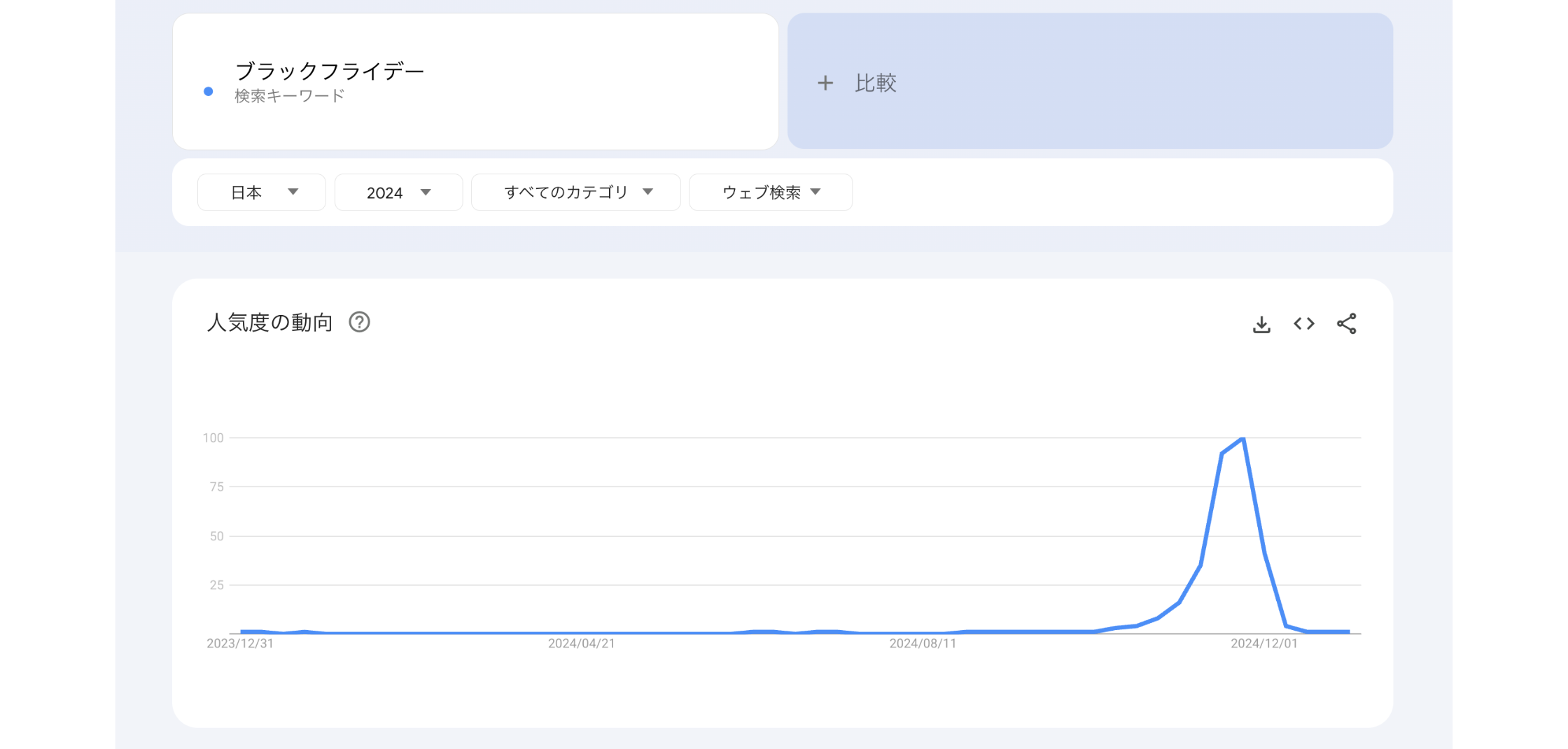 サイバーマンデーとブラックフライデーのセールを比較！【2025年最新