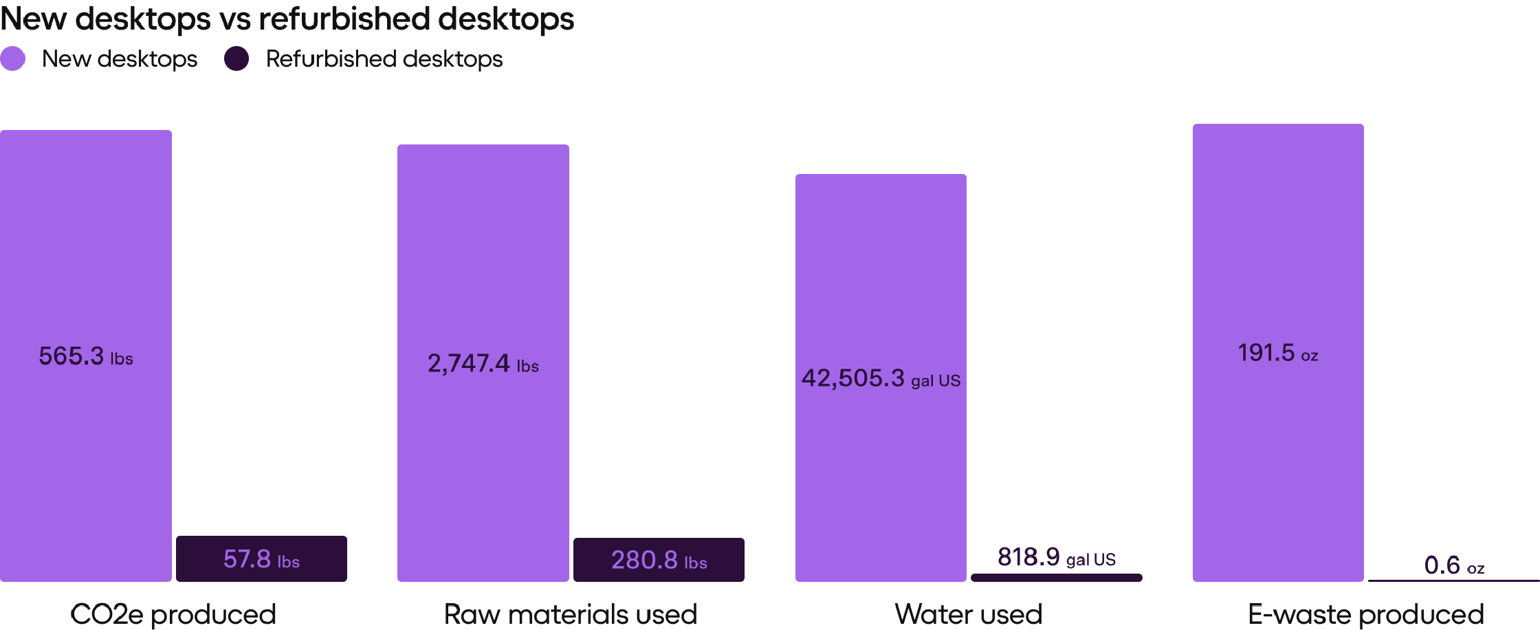 refurbished-desktops-vs-brand-new