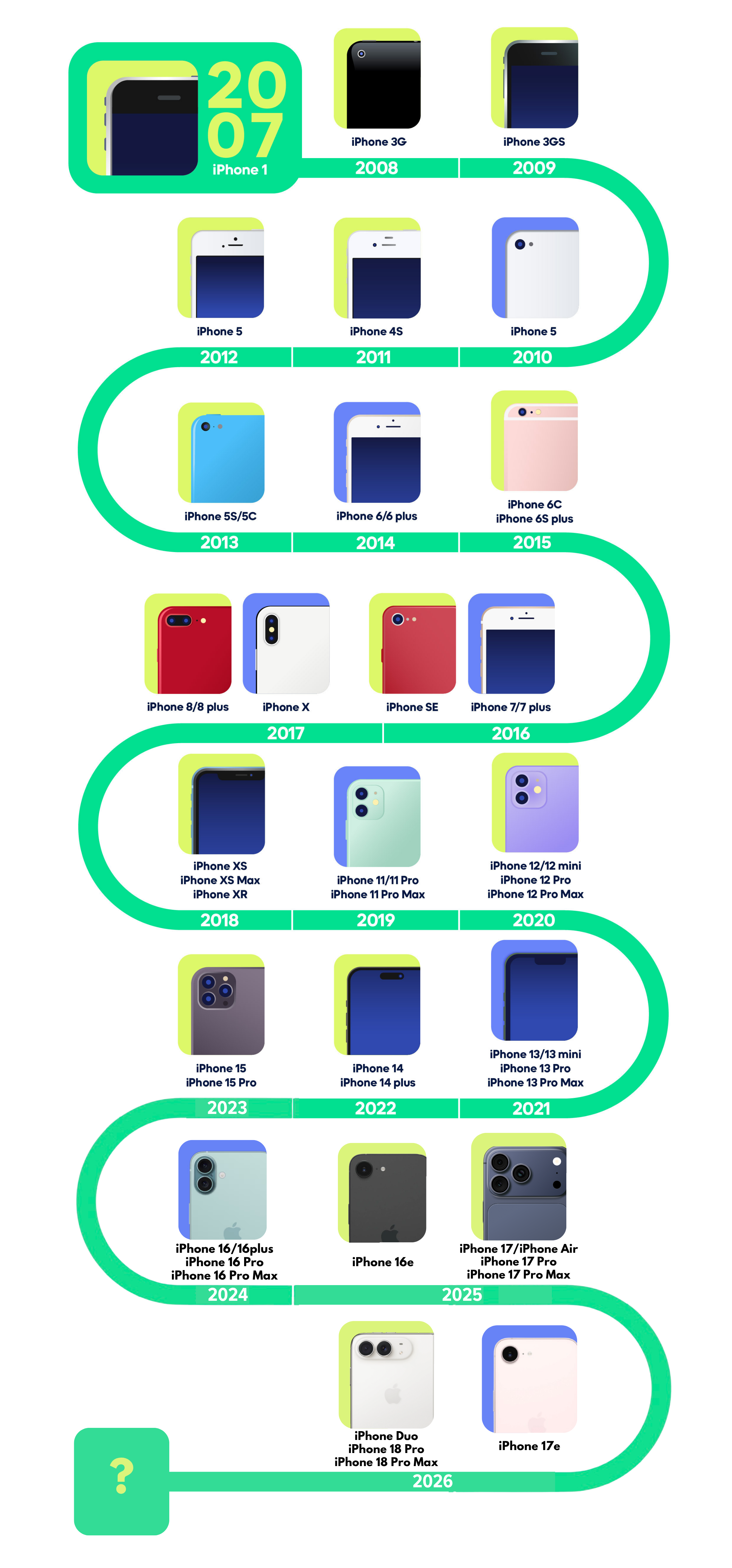 iphone 歴代 一覧