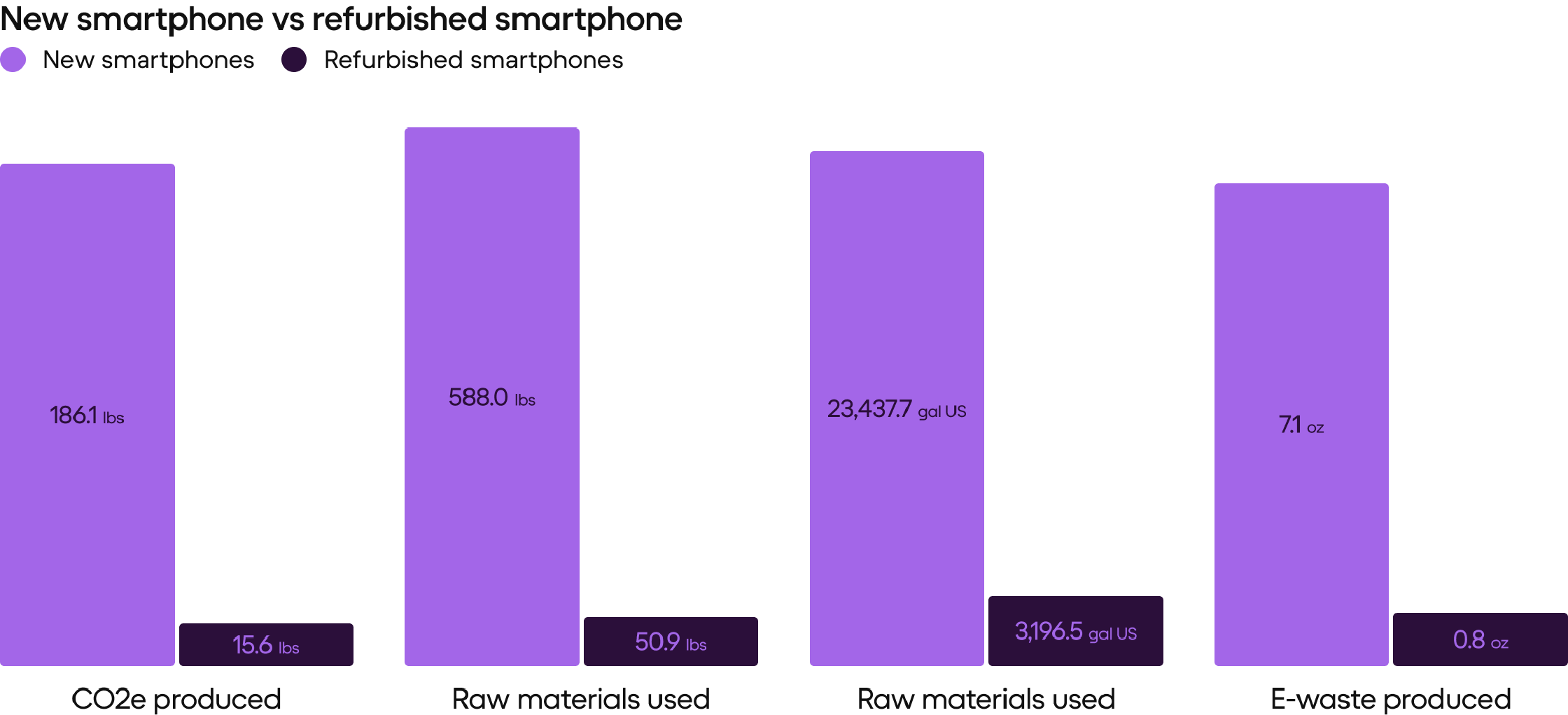 new-smartphone-vs-refurbished-smartphone