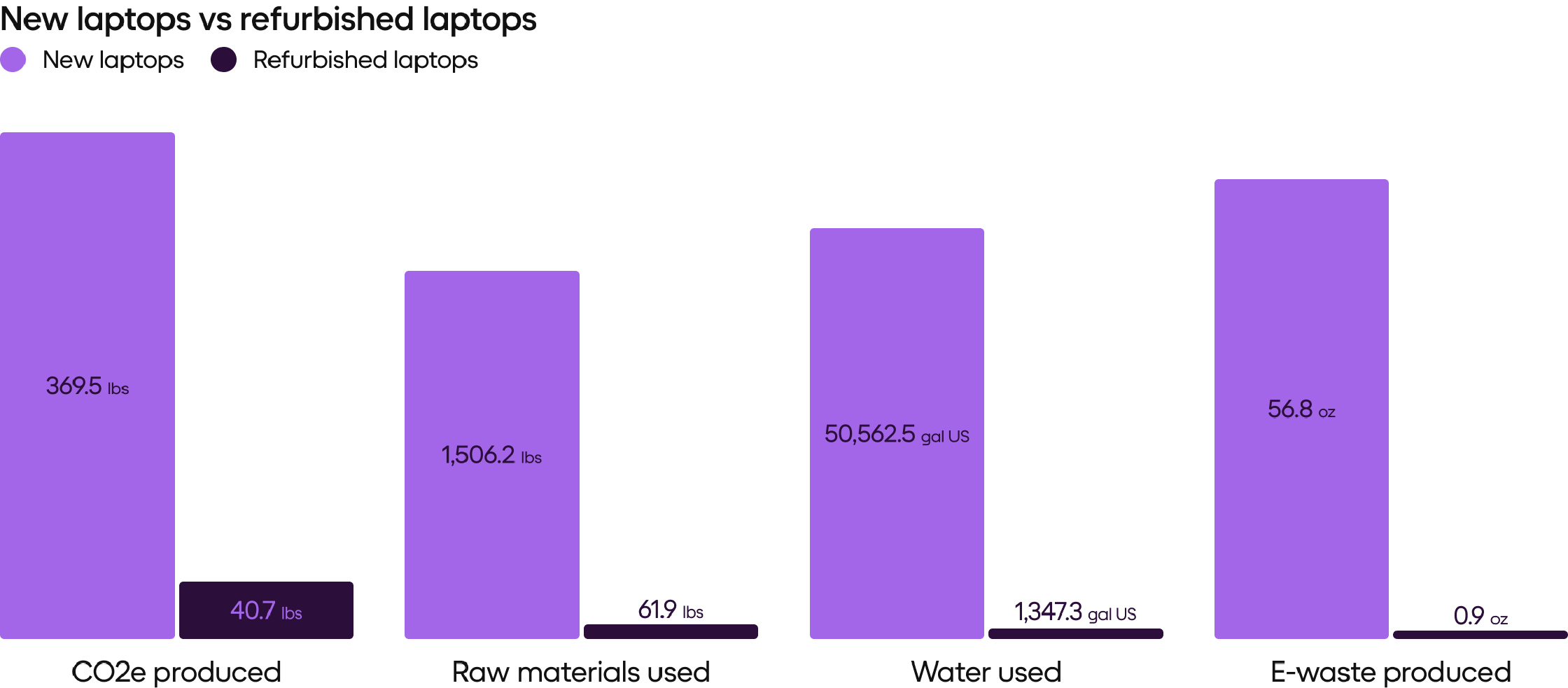 refurbished-laptops-vs-brand-new